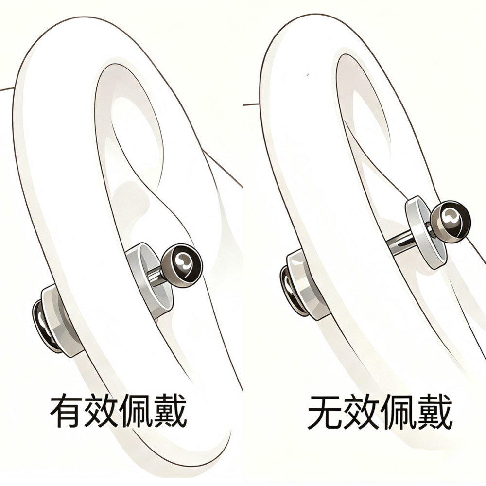有效佩戴 / 无效佩戴示意